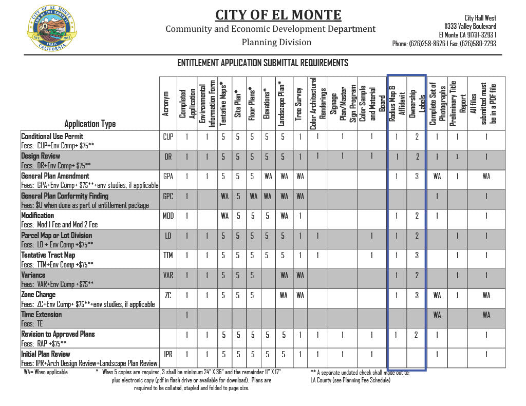 El Monte entitlement application submittal requirements showing radius map and mailing list rules