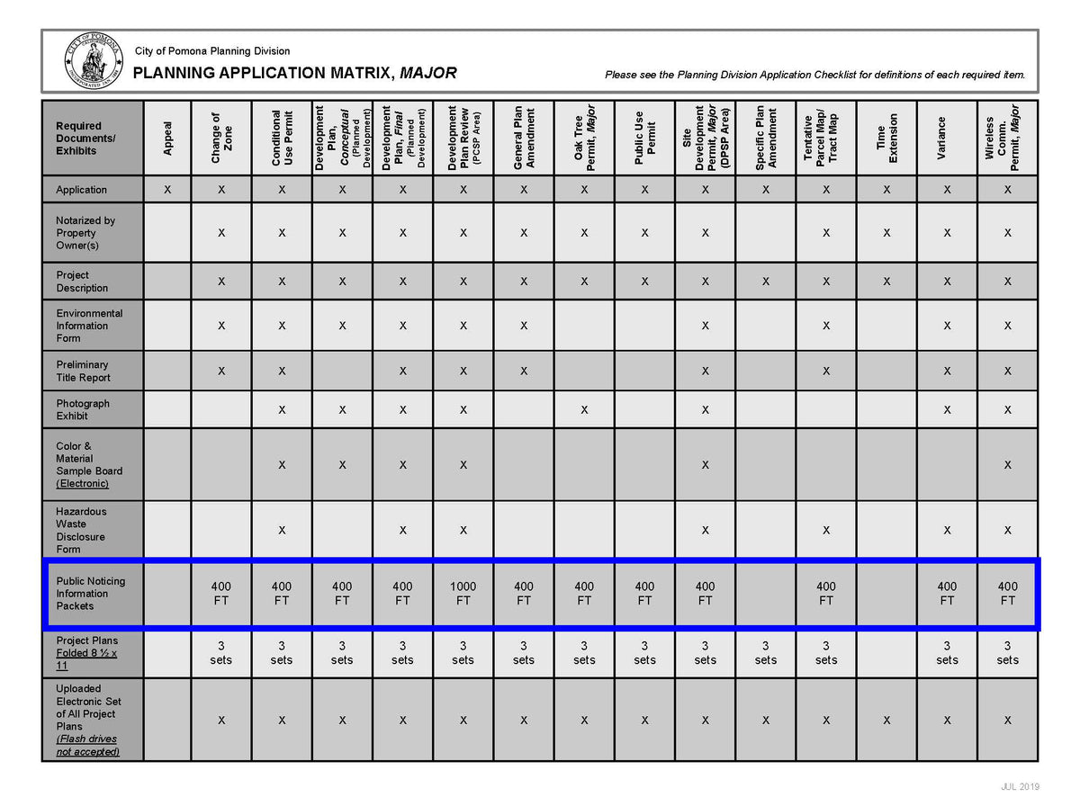 Pomona Planning Application Matrix Major highlighting 400-foot radius map public notice requirements