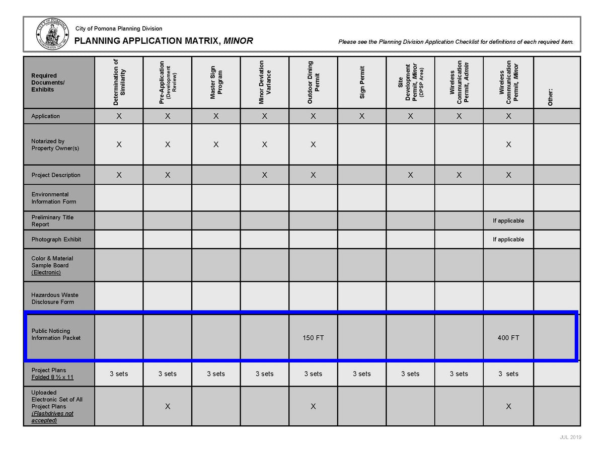 Pomona Planning Application Matrix Minor showing 150-foot and 400-foot public noticing packet requirements