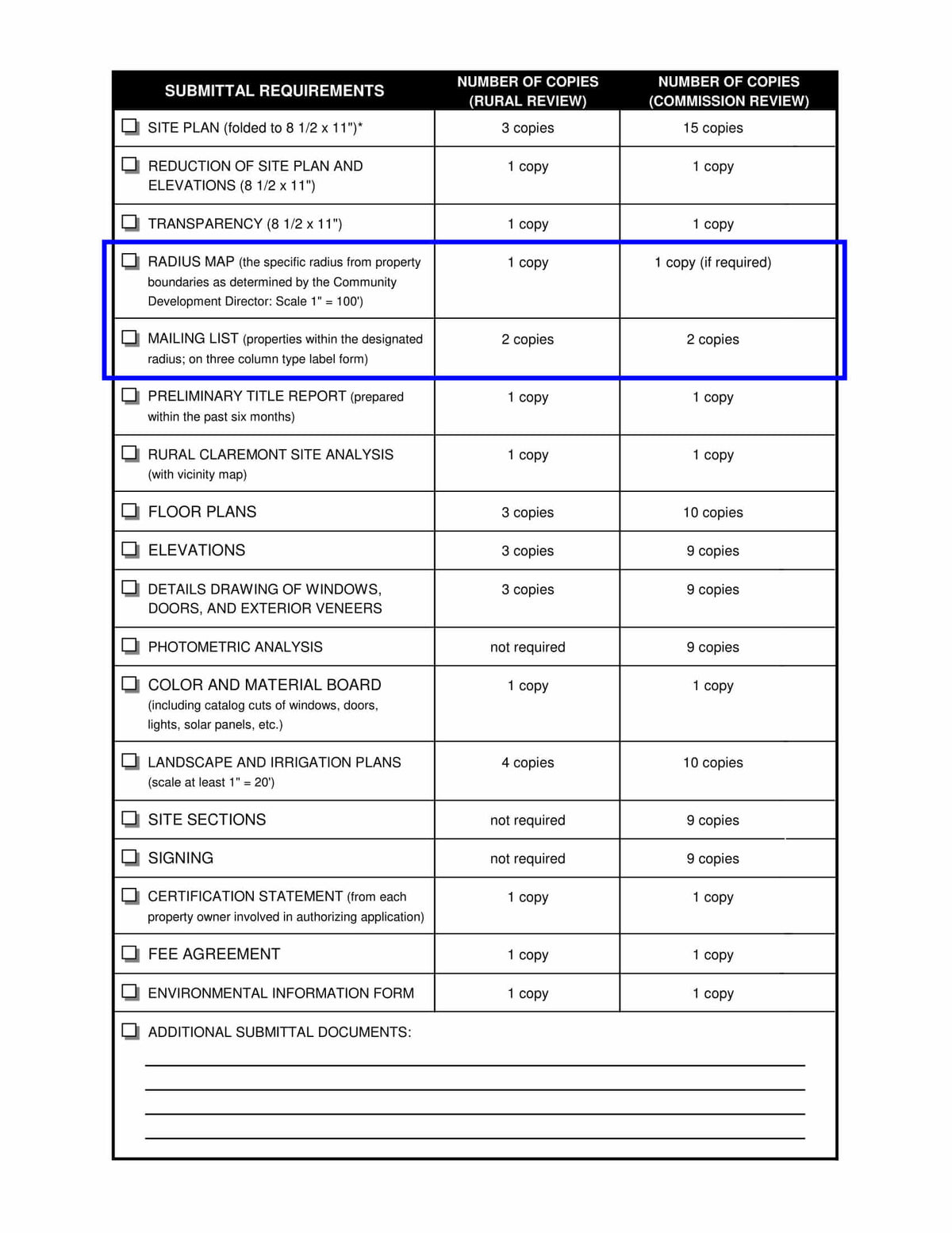 Claremont design review submittal checklist highlighting mailing list requirements