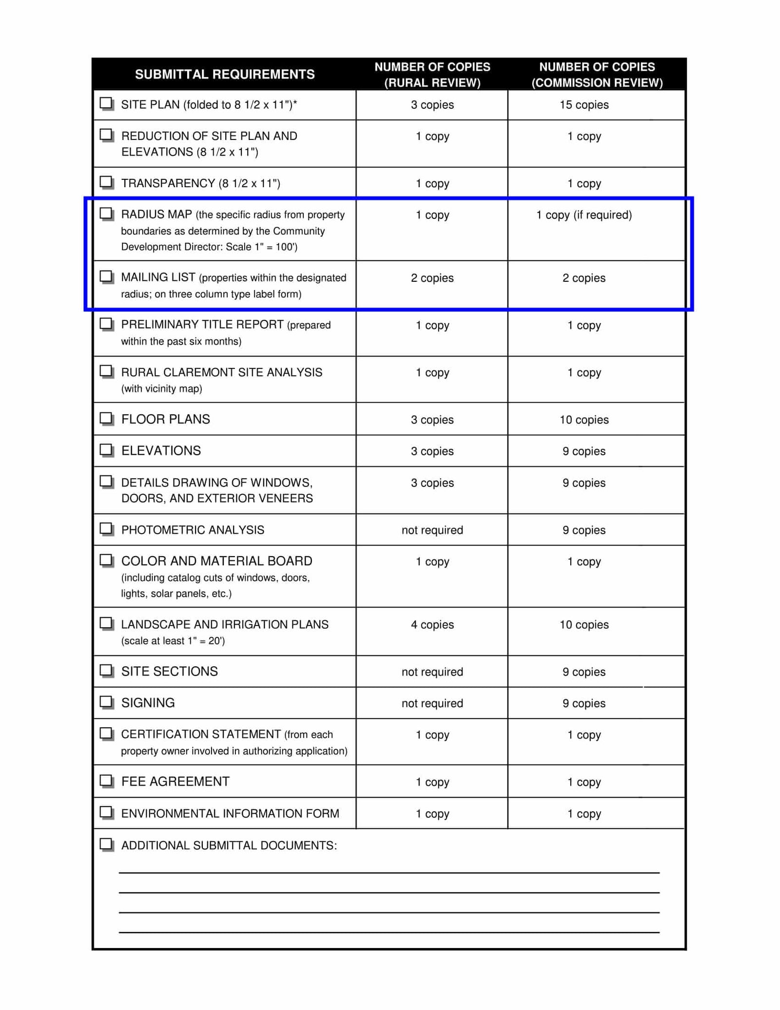 Claremont design review submittal checklist highlighting mailing list requirements