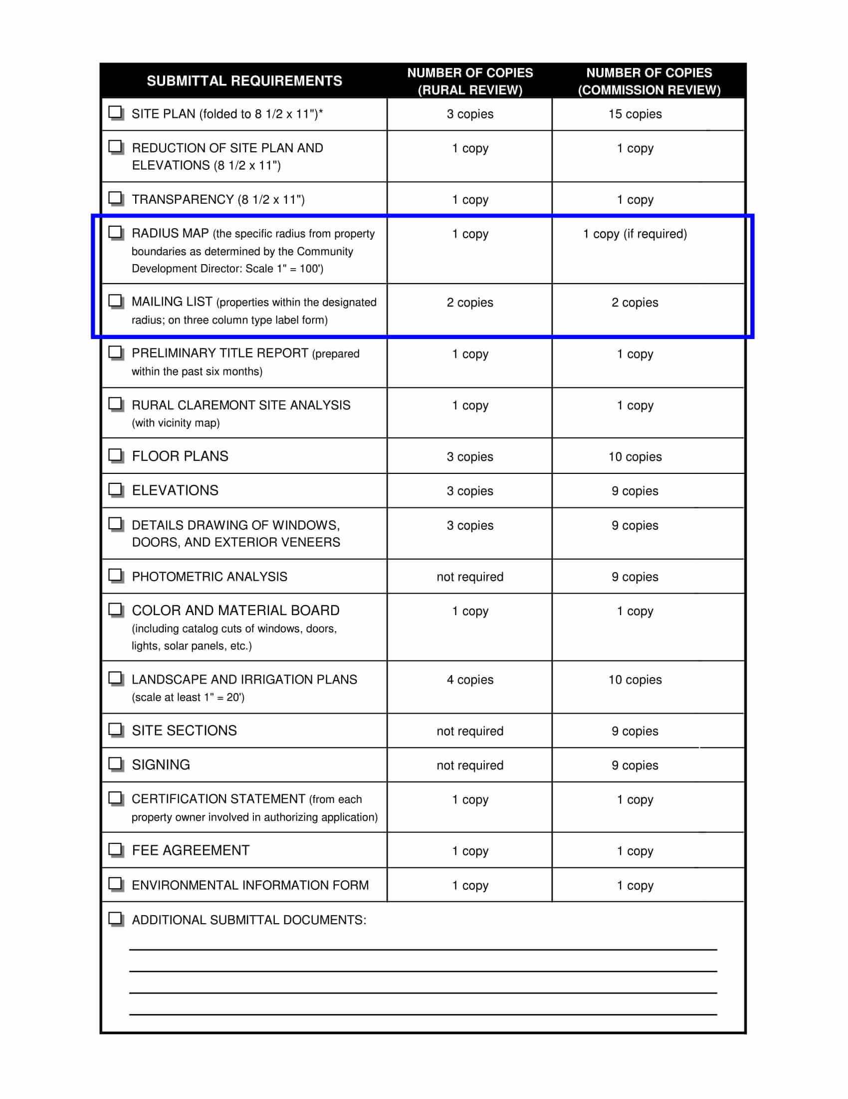 Claremont design review submittal checklist highlighting mailing list requirements