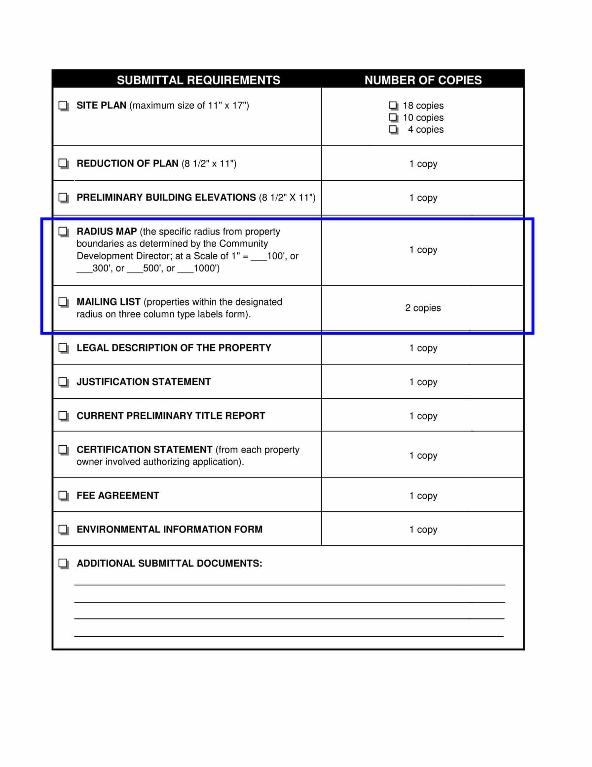 Claremont land use application checklist showing radius map submittal requirements