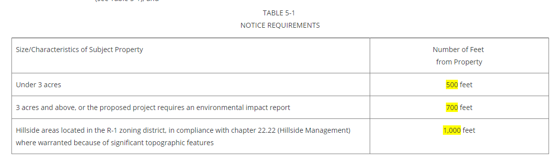 Diamond Bar notice distances table for 500, 700, and 1,000 feet