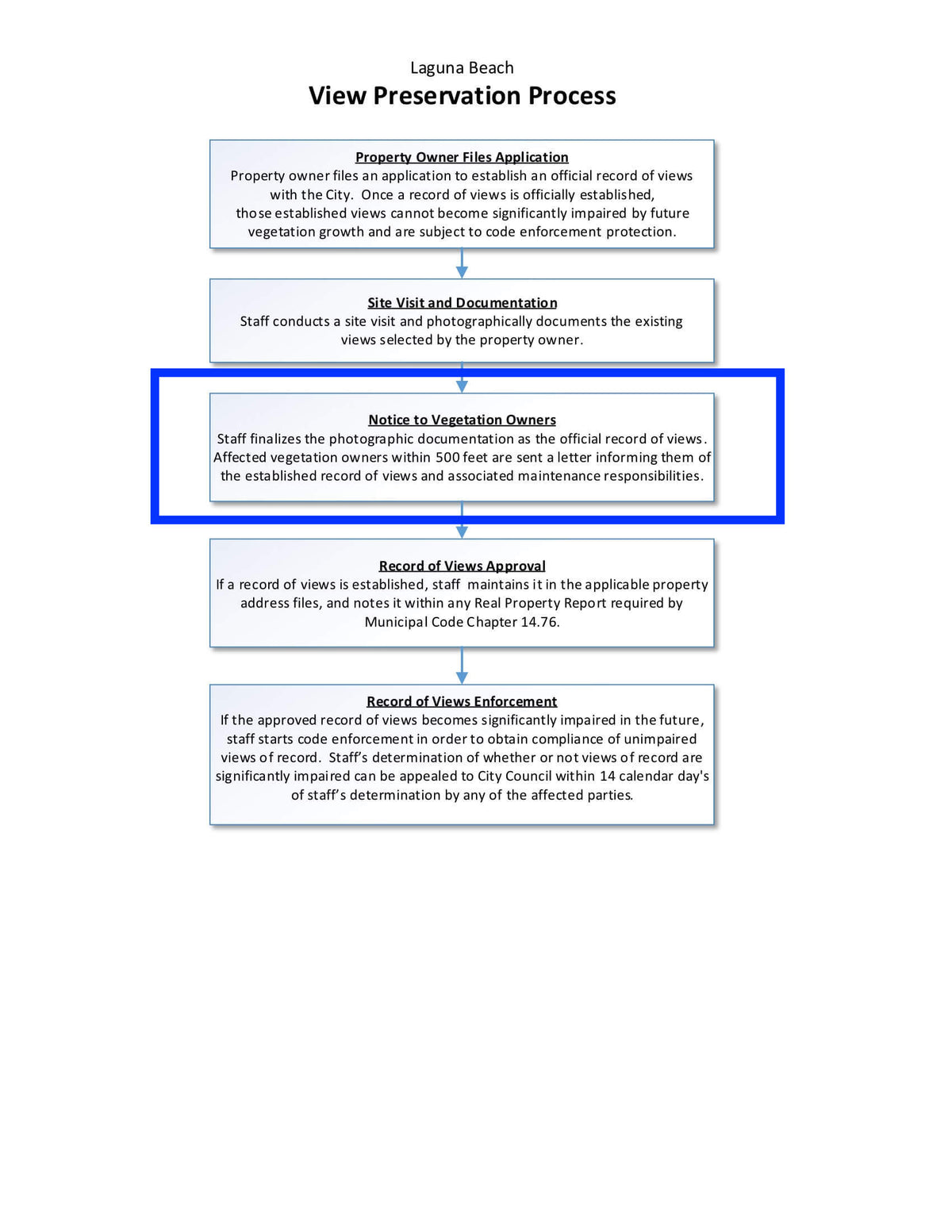 Laguna Beach-Conditional Use Permit-Application-View Preservation-Radius Map-500 Feet-Property Owner List-Labels